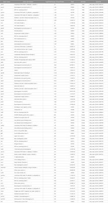 Comparative gonad transcriptome analysis in cobia (Rachycentron canadum)